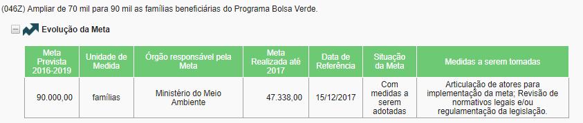 lugares, medida como pessoas vivendo com