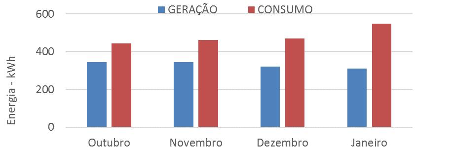 176 Figura 6: Curva da eficiência de conversão do inversor.