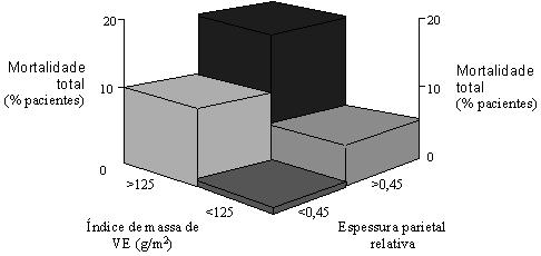 diferentes etiologias, presença de tumorações intra ou extracardíacas, alteração da contração regional ventricular; permite a verificação e a quantificação das dimensões das diferentes estruturas