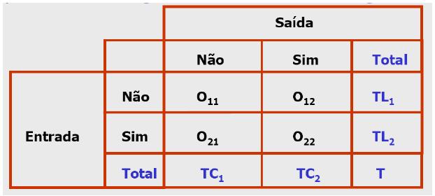 Seleção/Redução de Dados Vertical Método: Teste de Hipóteses do 2