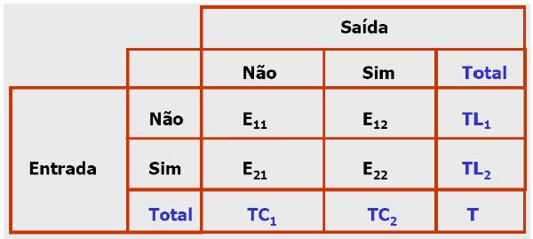 Seleção/Redução de Dados Vertical Método: Teste de Hipóteses do 2