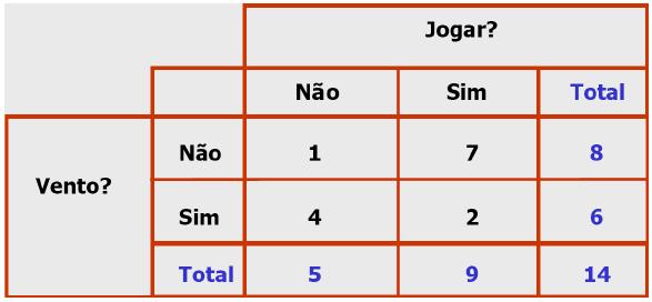 Seleção/Redução de Dados Vertical Método: Teste de Hipóteses do 2