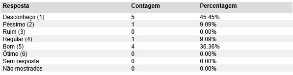 Tabela 2 - Os programas e as ações relativas à formação continuada e à capacitação do corpo docente.