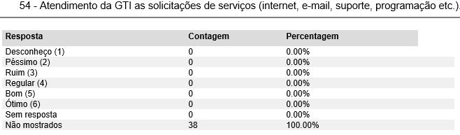 Tabela 9 Atuação do Setor de Cerimonial e Eventos nos eventos institucionais Categoria