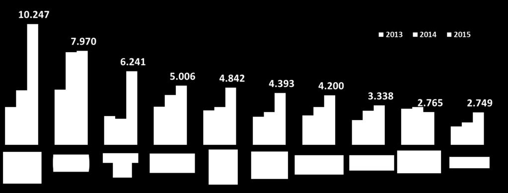 Quantidade de