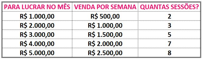 (Pedido de 50%) e divida por semana.