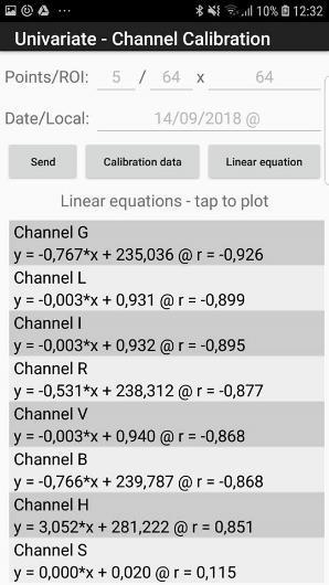 11 Equação linear Como mencionado anteriormente, as diferenças entre as analises Univariada