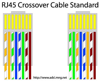Cabo Crossover Fonte: <http://www.adsl.mng.