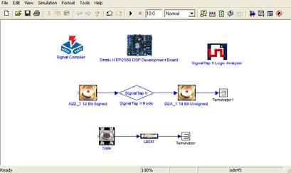 interrupção e os conectores para os conversores AD e DA. Uma importante função utilizada na programação do DSP EP2S6 dentro do ambiente do Simulink, é o SignalTap.