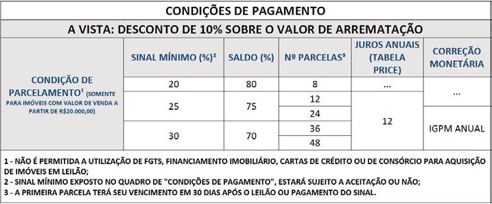 EDITAL DE LEILÃO CONGLOMERADO ITAÚ UNIBANCO 1.