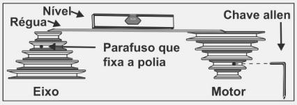 RETIRANDO O MANDRIL: Com o auxílio de duas cunhas, proceda da seguinte forma para retirada do mandril: Coloque entre o mandril e o eixo uma cunha, sendo uma do mesmo lado e na mesma linha e coloque a