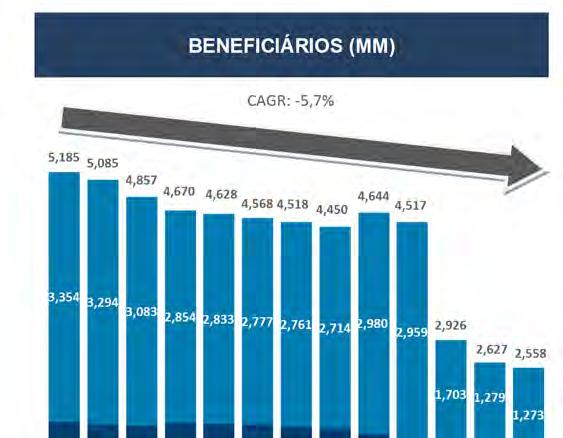 Qualicorp