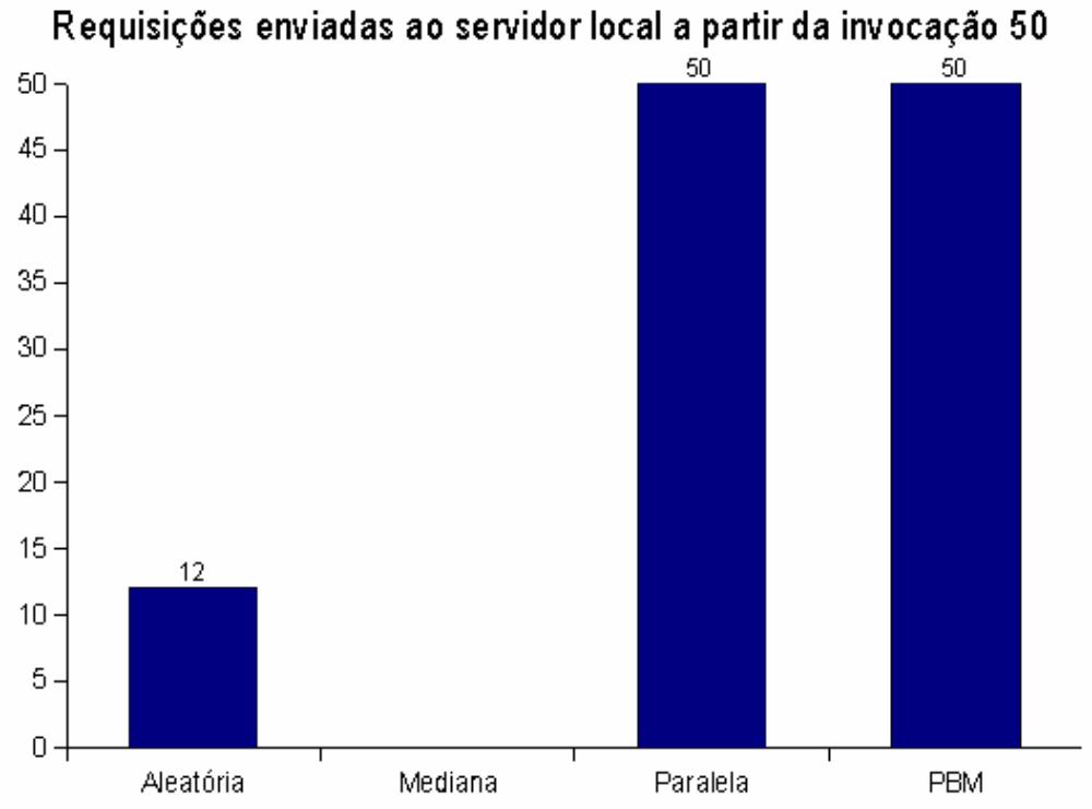 Resultados