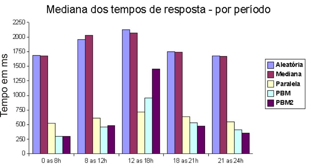 Resultados