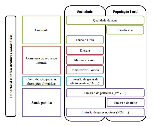 Avaliação da sustentabilidade de diferentes soluções de reabilitação de pavimentos urbanos betuminosos Assim, é necessário integrar na análise todos os fatores influentes na evolução do pavimento,