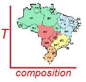 Por que estudar Diagramas de Fases? 2 Os diagramas de fases relacionam temperatura, composição química e quantidade das fases em equilíbrio.