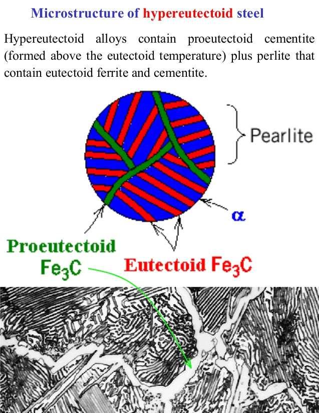 Microestrutura Hipereutetóide 45