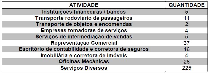 Figura 9: População residente: Zona Urbana e Rural de Antônio Prado Fonte: IBGE (2010) 3.1.4.