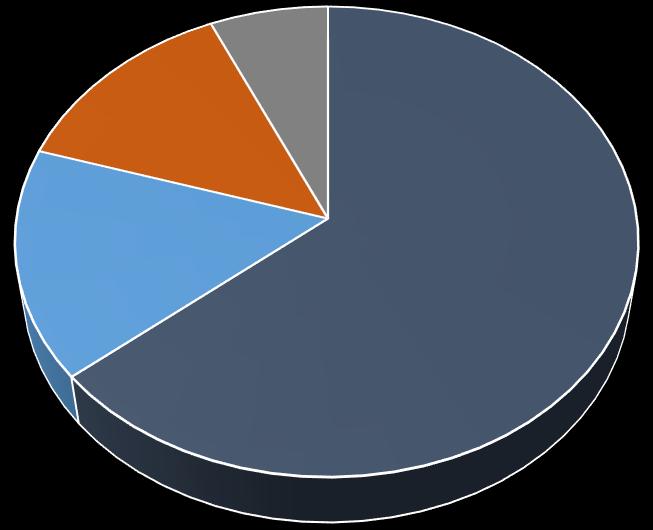 487,9 M 56% IMI (Imposto Municipal sobre Imóveis) IUC