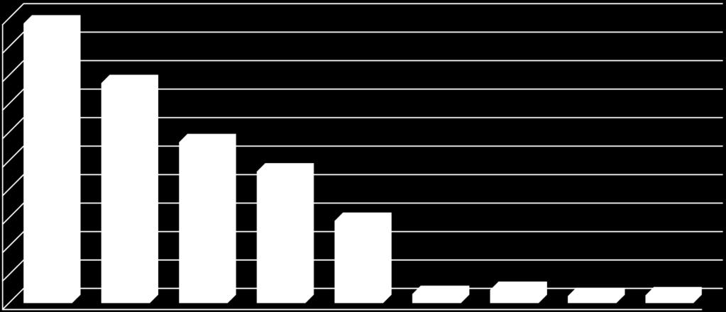 31% (36,21) 38,64 24% (34,79) 28,27 18% Nota: os valores entre parênteses correspondem à