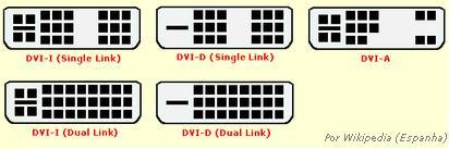 máxima de 480/576 linhas Component Video (vídeo componente) Separa as componentes RGB ou YCrCb com resolução de até
