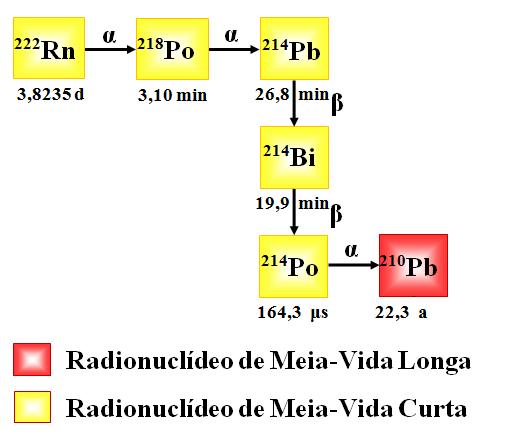 Modelo de Compartimentos Baseado no modelo de Jacobi W.