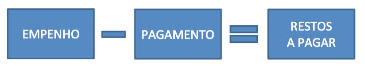 TST Administração Financeira e Orçamentária Prof.