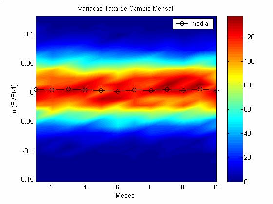 21 Uma das maneiras de combinarmos os resultados apresentados acima em apenas um quadro para cada variável seria construindo gráficos das curvas de nível e, ao mesmo tempo,