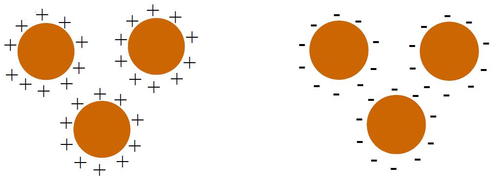 COMPATIBILIDADE ENTRE TENSOATIVOS CATIÔNICO ANIÔNICO ANIÔNICO + NÃO IÔNICO CATIÔNICO + NÃO