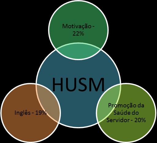 Industrial Figura 17 - Cursos mais