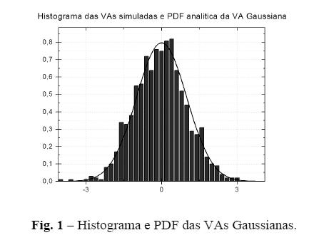 Na Fig.2 pode-se observar a pdf da distribuição Rayleigh e o resultado de uma amostragem das variáveis simuladas no computador. em que σ2 é a variância de n.