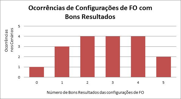 136 objetivo. boas soluções.