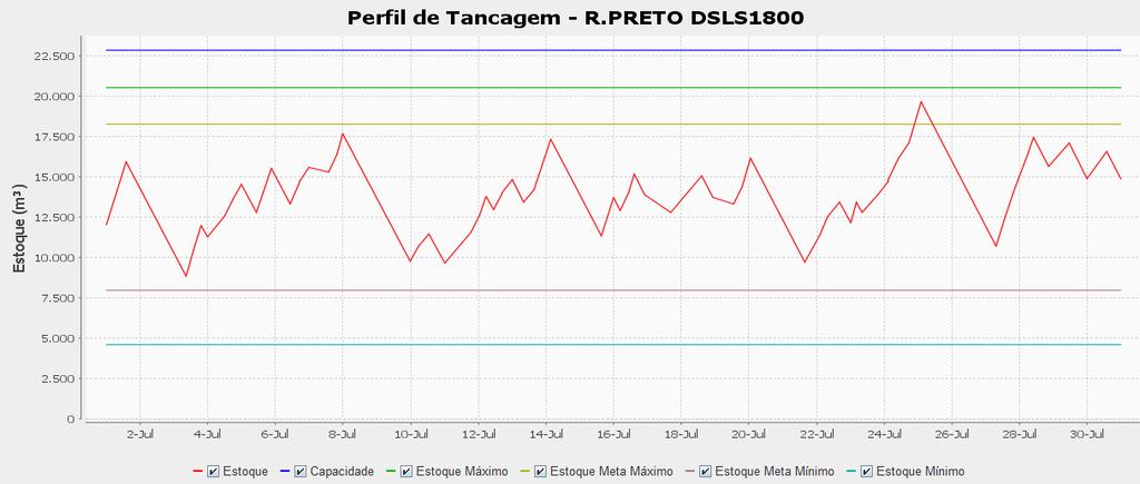 Preto Cenário 5a SolFO_15 Ainda para níveis de serviço acima de 99%, normalmente as penalidades são originárias de violações pontuais de um ou no