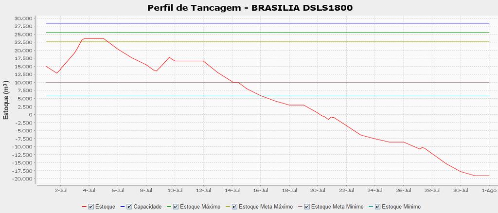 importante ressaltar que tal qual nas soluções com nível de serviço acima