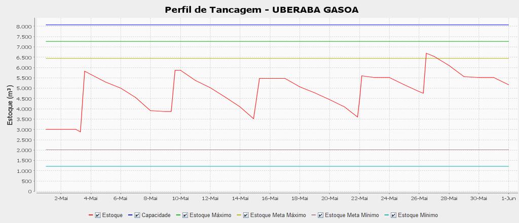 representado na Figura 63 e Figura 64, ou seja, bases com um nível de