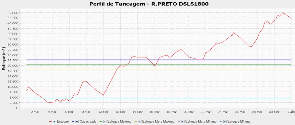 necessidade, mas o ideal seria executar outra configuração como a SolFO_14.