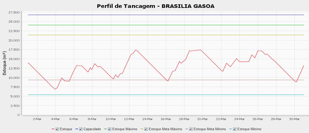 158 Figura 69 Perfis de Estoques Cenário 1a SolFO_14 Pesos Estoque Meta