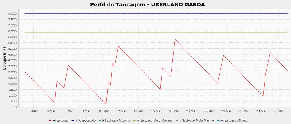 ponderações de função objetivo identificadas no capítulo anterior, neste