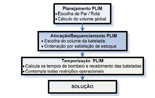 68 30 dutos, 4 refinarias, 2 terminais aquaviários, 2 clientes finais e 6 terminais terrestres, além de mais de uma dezena de produtos.