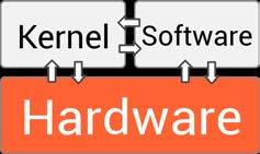 Kernel Componente central do sistema operacional Gerencia o sistema operacional Carregado do disco rígido para a memória quando o