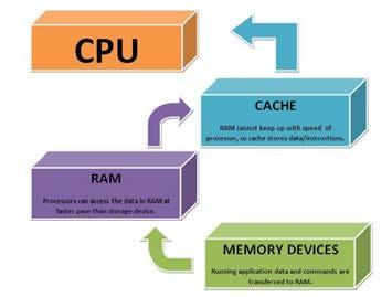 Gerência do sistema de I/O Um componente de gerência de memória que bufferuring, armazenamento em cache e spooling