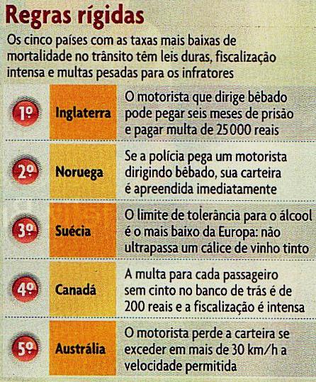 03 Os países com os índices de colisões mais baixos