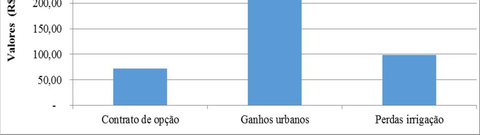 102 Figura 38 Comparação entre cont.