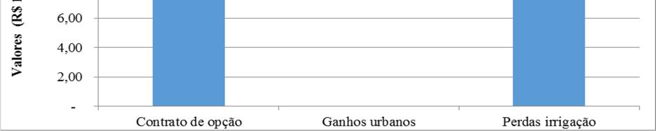 121 Figura 61 - Comparação entre