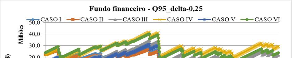 cont. de opção, ganhos e perdas