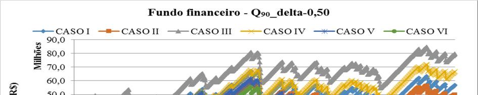 perdas; garantia de 90% e