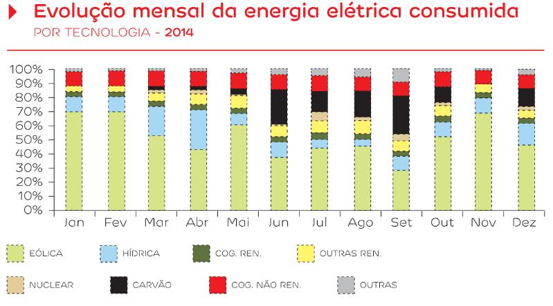 EDP em 2014 Devido à cuidada análise dos gráficos, conclui-se que a energia