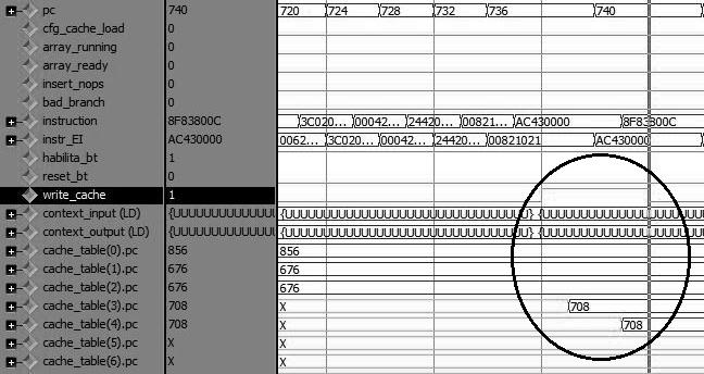 CAPÍTULO 4. ACOPLAMENTO E VALIDAÇÃO DO SISTEMA DIM 38 distintas da cache, causando um baixo aproveitamento da mesma. 4.4.1 Gravação duplicada de uma configuração Observa-se que os sinais cache table, mostrados na Figura 11, indicam os índices das configurações armazenadas na cache de configurações.