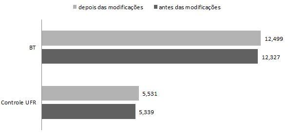 CAPÍTULO 5. RESULTADOS 50 os resultados de uma síntese lógica feita no tradutor binário e controle da UFR, módulos que foram modificados, antes e depois das modificações realizadas neste trabalho. 5.3.