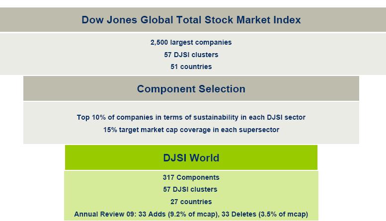 Dow Jones